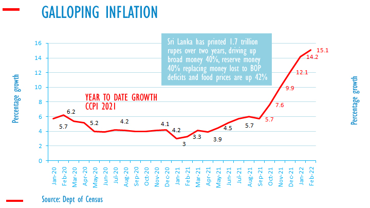 Sri Lanka's inflation hits 13 year high as economic crisis worsens | Tamil Guardian