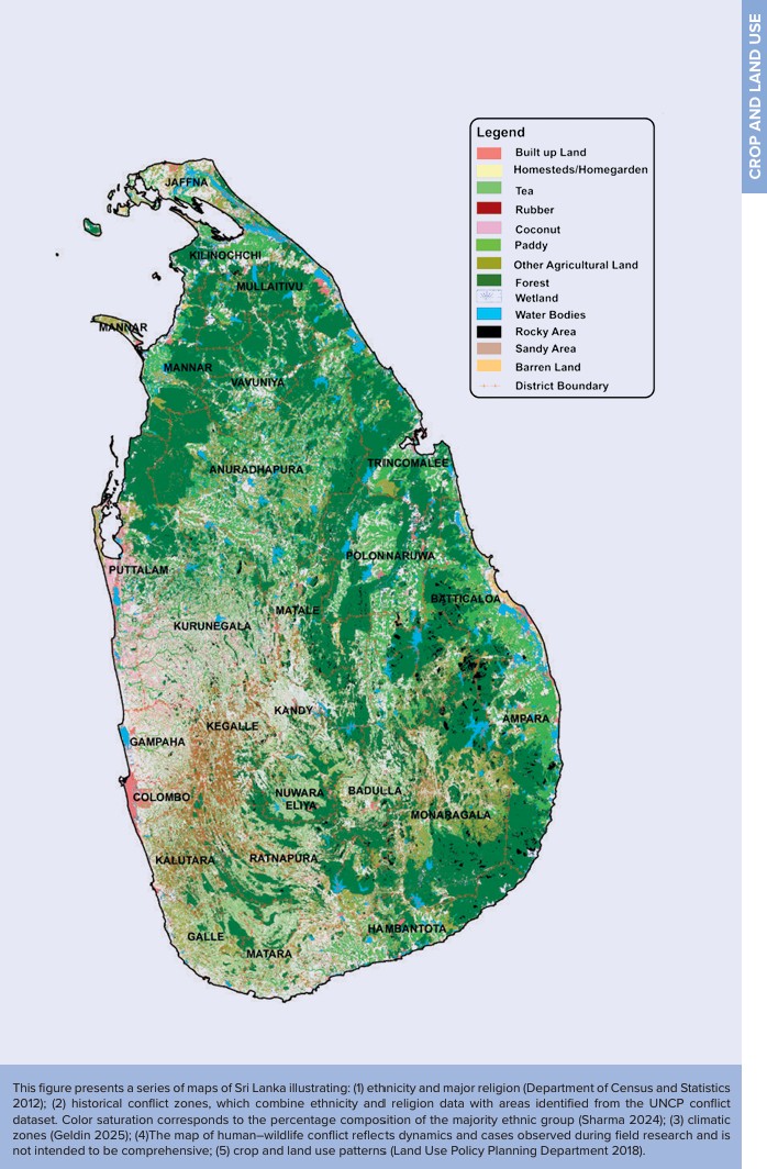 Land use